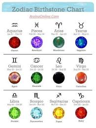 Birthstones According To Months Zodiac Signs Effects