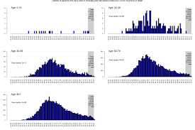 Covid 19 Death Data In England Update 25th May The Centre For Evidence Based Medicine