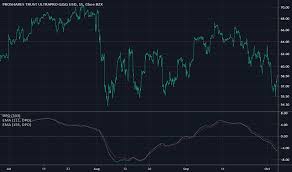 Tqqq Stock Price And Chart Nasdaq Tqqq Tradingview