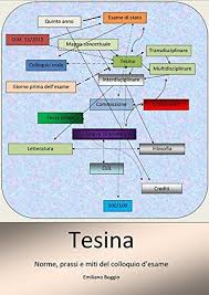 scaricare tesina norme prassi e miti del colloquio desame