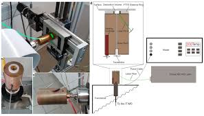 While the device operates in a measurement mode it also makes. Applied Sciences Free Full Text Ambient Pressure Laser Desorption Chemical Ionization Mass Spectrometry For Fast And Reliable Detection Of Explosives Drugs And Their Precursors Html