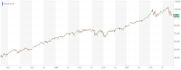While it doesn't go up every year, the s&p 500 has returned an average of 10 percent annually for investors who buy and hold a basic index fund. The Best Fidelity Mutual Funds For 2021 Benzinga