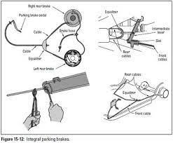 Auto Repair: Adjusting Your Parking Brake | Military.com