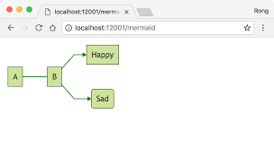 Generating Diagrams And Flowcharts With Mermaid Https Jojozhuang Github Io