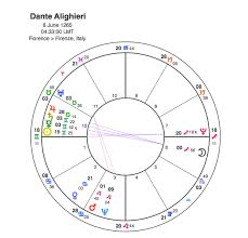 Dante Alighieri And His Own Personal Inferno Capricorn