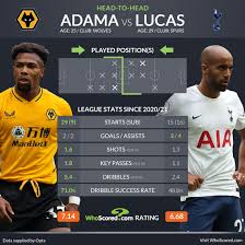 Wolves put lage's teachings into practice from the first minute, allowing the visitors no time on the ball as they swarmed over them deep in tottenham territory. Og6wujjaq1bmrm