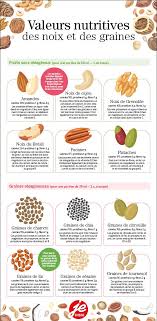 Epingle Par Luna Schauvaerts Sur Cuisine Vege Nutrition Valeur Nutritive Alimentation Et Sante