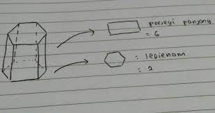 Prisma segitiga ialah prisma yang memiliki alas segi 3, apapun jenis segitiganya; Apa Saja Bangun Datar Yg Membentuk Jaring Prisma Segi Enam Beraturan Berapa Jumlahnya Brainly Co Id