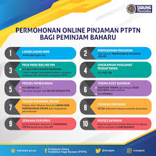 Anda boleh memohon pinjaman ptptn untuk politeknik ataupun pinjaman ptptn untuk universiti awam atau swasta. Ptptn On Twitter Permohonan Kelompok 1 Tarikh Tutup 31 08 2018 Telah Diluluskan Mohon Log Masuk Ke Portal Permohonan Online Anda Dan Cetak Surat Tawaran Pinjaman Tq Https T Co Wxlterckys