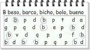 Tenemos juegos para niños de infantil 1 y 2, primero y segundo, pero también para niños más mayores. Actividades Para Trabajar La Dislexia Ptyal Gema Norena