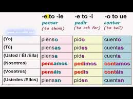 videos matching indicative verb intro revolvy