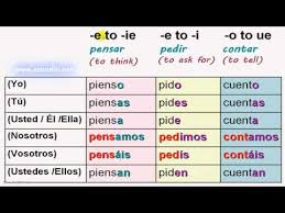 Videos Matching Indicative Verb Intro Revolvy