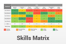 5 free skills matrix templates & samples. Skills Matrix Powerpoint Template Tables Slidesalad