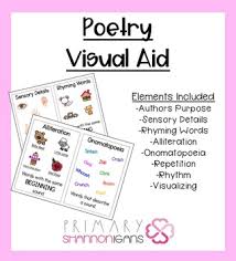 Poetry Elements Visual Aid Anchor Chart