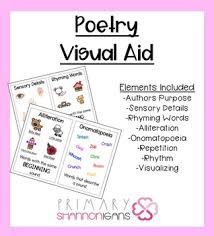 poetry elements visual aid anchor chart