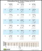 4 5 String Banjo Chord Charts Keys Sheet Music Folk