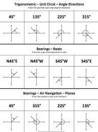 Angle Directions And Bearings Cheat Sheet Cheat Sheets Cheating Directions