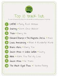 Top 10 Wedding Reception Songs According To Spotify The Budget Savvy Bride Wedding Playlist Wedding Dj