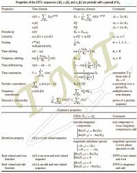 Tipsntricks Signals And Systems Formula Sheet Laplace Transform Calculus Laplace