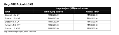 Harga bulanan kereta proton 2019. Proton Iriz 2019 Tambah Nilai Tingkatkan Kualiti Tetapi Turunkan Harga Kini Bermula Dari Rm36 700 Careta