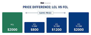 They are two of common shipping terms used in the international logistics industry for export and import. Lcl Shipping Guide Freightos