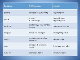 Penjodoh bilangan ialah kata yang digunakan untuk membilang unit benda, orang, haiwan, tempat dan sebagainya. Penjodoh Bilangan Ppt Download