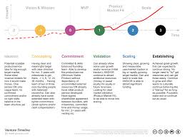 Startup Key Stages Previous Versions Startup Commons