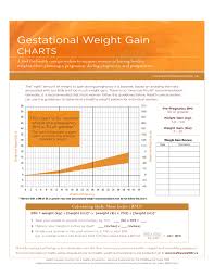 Gestational Weight Gain Charts Free Download