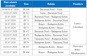 Cu virail puteți compara prețurile trenurilor de la bucurești la o clipire braşov din ochi. Breaking Trenurile InternaÈ›ionale Revin In CirculaÈ›ie Lista CompletÄƒ