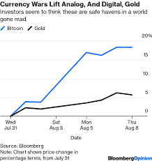 Bitcoin And Gold Are Monuments To Irrationality Bloomberg