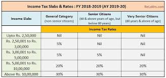 Income Tax Slab Rates For Fy 2018 19 Ay 2019 20 Budget