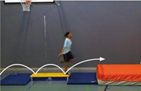 Laufen Springen Werfen Weitsprung Training In 2020 Weitsprung Leichtathletik Training