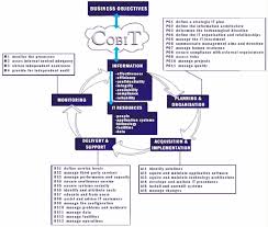 Pin Pa It Governance