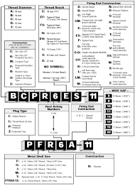 Ngk Spark Plug Cross Reference Guide