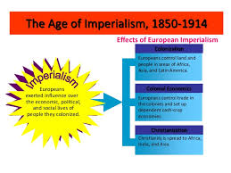 You will need to be able to identify and define the five motives to pass the quiz. What Were The Motives Of Imperialism Ekbooks Org