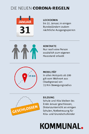 Mehr zuschauer bei großveranstaltungen, testpflicht wird gelockert. So Lautet Die Kritik Am 15 Kilometer Radius In Corona Hotspots