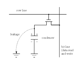 A memory cell starts its life in the bone marrow, where lymphocytes are made. 4 Semiconductor Ram Read Write Memory Implementation 4 1 Static Ram Memories Static Ram Memory Cells Are Built As Static Rs Flip Flops Based On Bipolar Or Mos Transistors The Structure Of A Basic Memory Bit Cell Built With Mos Transistors Without