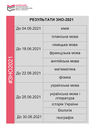 Основна сесія зно 2021 року вже завершилася. Informaciya Shodo Zno 2021 Upravlinnya Osviti I Nauki Sumskoyi Miskoyi Radi