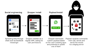 Set has a number of custom attack vectors that . Ultimas Noticias De Hacking Los Hackers Estan Usando Android Malware Para Espiar A Personal Militar Israeli