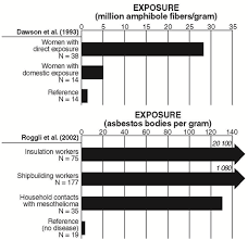 Uncle who lived with family as teen and was briefly an insulator, developed mesothelioma at age 43. Ijerph Free Full Text Domestic Asbestos Exposure A Review Of Epidemiologic And Exposure Data Html