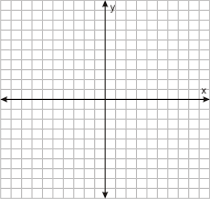 The coordiate plane can also be referred to as the cartesian coordinate plane, as it is used as part of the cartesian coordinate system. 4 1 5 Graphs On A Coordinate Plane K12 Libretexts