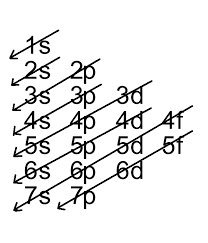 electronic configuration of bromine socratic