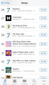 I only have one korean song starting with q in my entire collection. Jeff Benjamin On Twitter I See You Monbebe Following The News Of Wonho S Court Case Being Closed Officialmonstax Song From Zero Has Begun Rising Quickly Up The U S Itunes K Pop Songs Charts