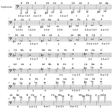 timeless baritone finger chart 3 valve bass clef 4 valve