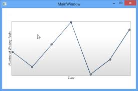 Wpf Toolkit Line Chart 2019