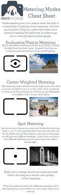 Photography Tips Tutorial Handy Photography Tips Photography 101 Photography Cheat Sheets