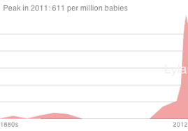 Lyla Meaning Popularity Origin Of Baby Name Lyla Baby Name Wizard This Website Shows You Name Popularity Over Time I Names With Meaning Names Baby Names