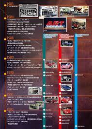 history of art 株式会社 アートインターナショナル アート インターナショナル 株式会社