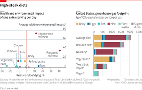 Daily Chart How Much Would Giving Up Meat Help The