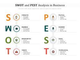 What is pest or pestel analysis? Swot And Pest Analysis In Business Presentation Graphics Presentation Powerpoint Example Slide Templates